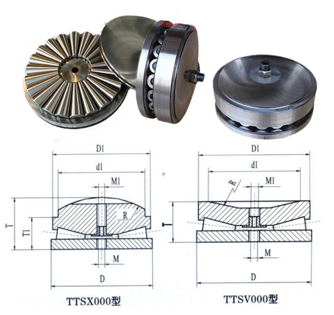 Screw-down bearings for rolling mill stand, Table list