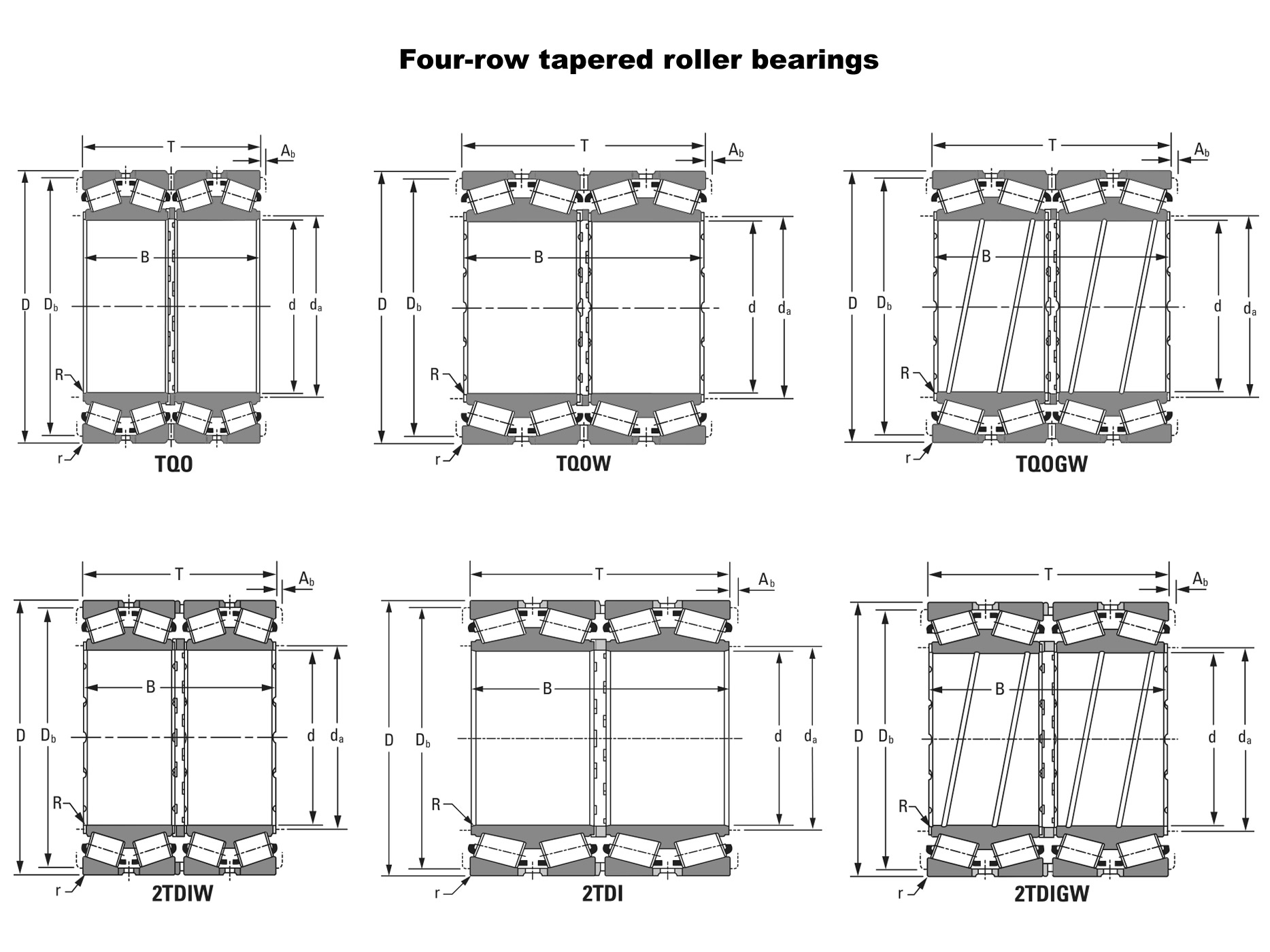 Four row tapered roller bearings (Replace Koyo)